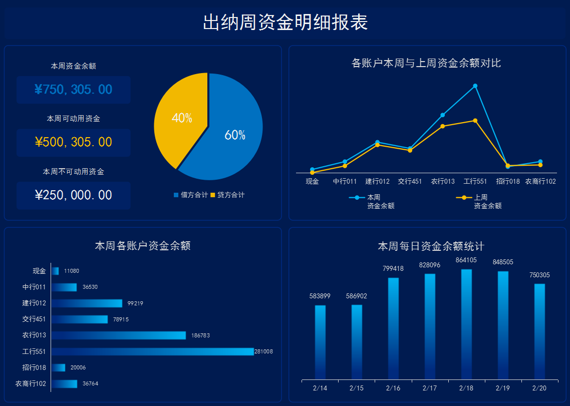 出纳日记账6,出纳收支报表7,出纳年度日记账报表8,出纳周资金明细报表