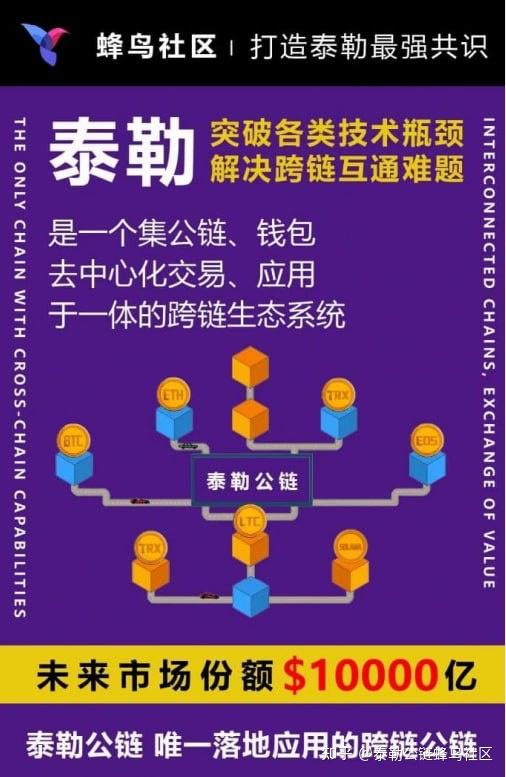 所将泰勒链资产兑换成其他公链资产;同时泰勒支持流动性挖矿用户可