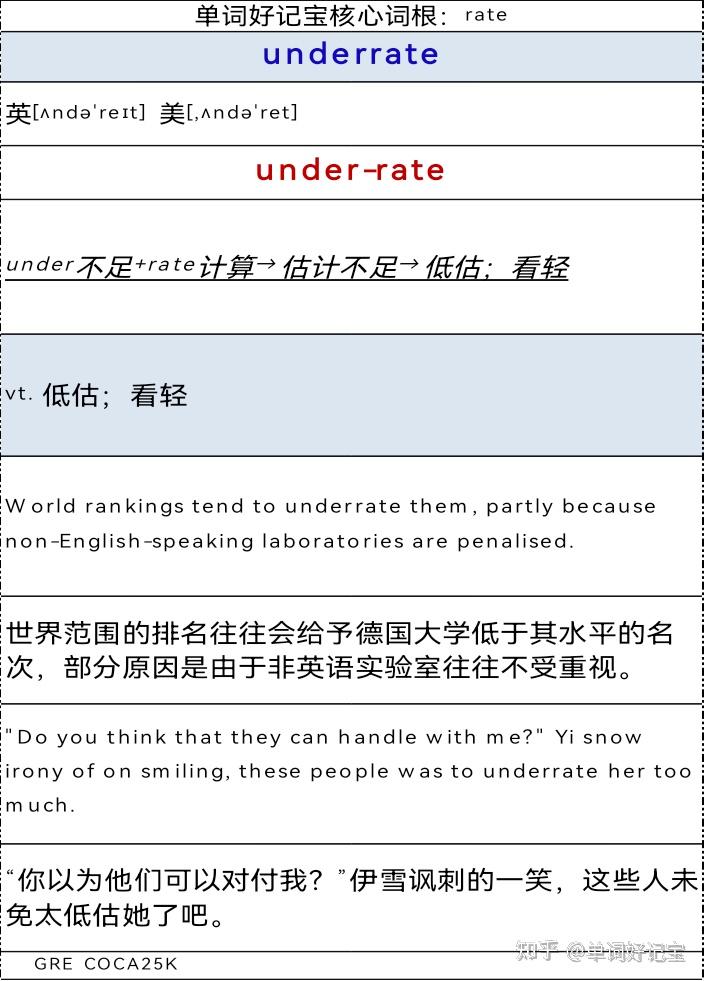 词根记单词•速度快十倍-核心词根rate - 知乎