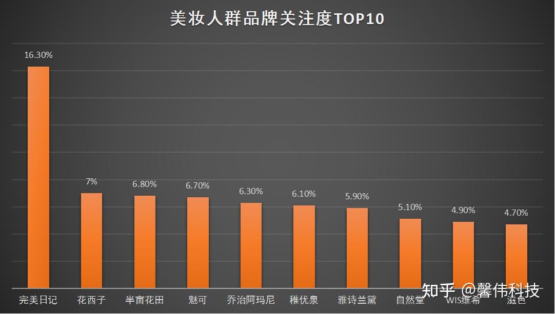 完美日记swot分析图片