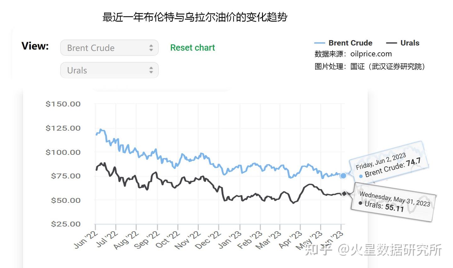 俄罗斯经济学家认为，卢布贬值恶化了经济前景- 知乎