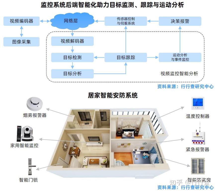 2021年中国安防行业研究报告 - 知乎