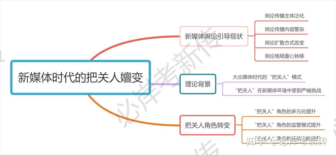 论文带读 08 | 新媒体舆论引导下的“把关人”角色嬗变 - 知乎