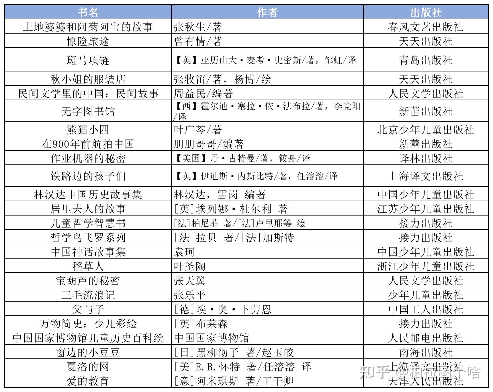 推荐书目及理由图片