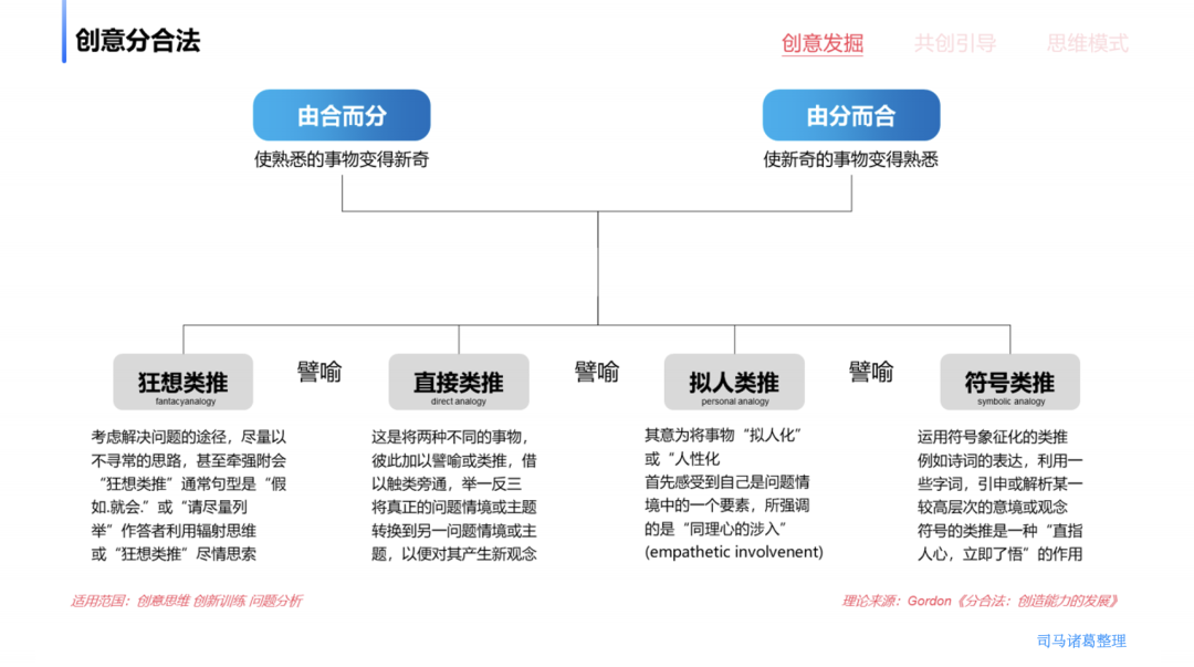 119个商业分析模型,思维框架+分析策略+管理方法+底层逻辑+认知升级(可能是全网最全) - 知乎