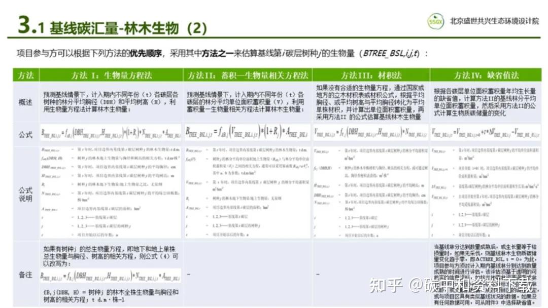 中共中央、国务院：探索实施林业碳票制度！什么是碳票？如何变成钞票？ - 知乎