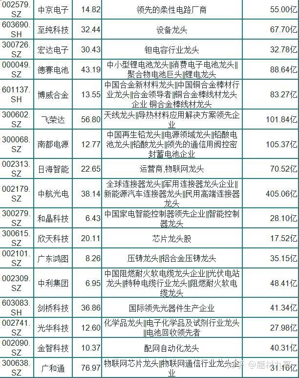 春兴精工 沪电股份 烽火通信 亨通光电 中通国脉 万马股份 风华高科