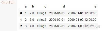 在Jupyter Notebook中使用pyspark操作Spark DataFrame基本功能 - 知乎