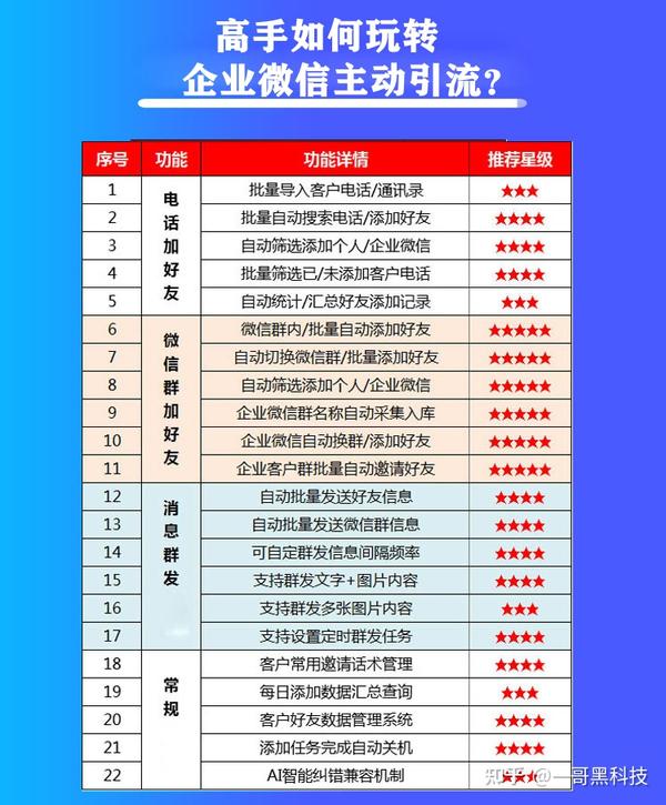 微信好友如何批量添加_微信批量圈好友添加朋友手机号_微信批量添加手机好友 微信朋友圈