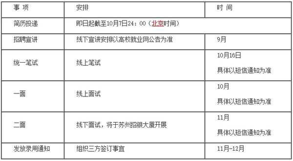 恒丰银行苏州分行招聘_苏州银行南京分行招聘_苏州招商银行招聘