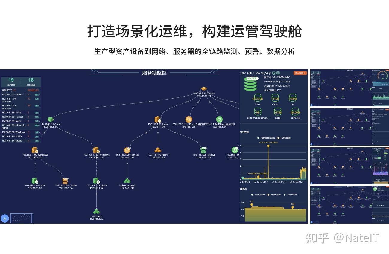 运维实践