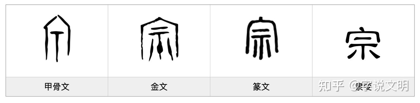 宗——每日一字·宀部字 - 知乎