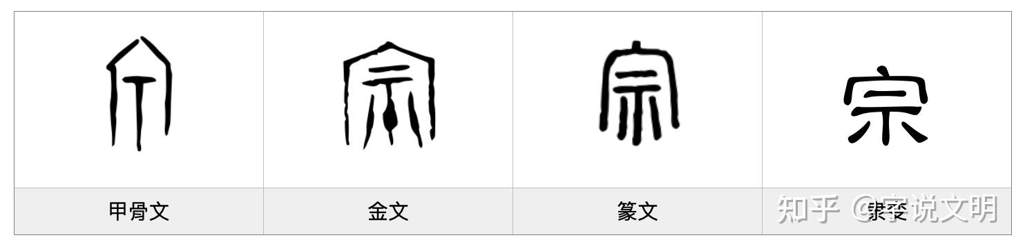 宗——每日一字·宀部字 - 知乎