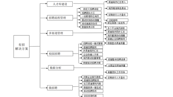 人力资源管理系统入口_人力资源管理系统_人力资源管理系统的六大模块