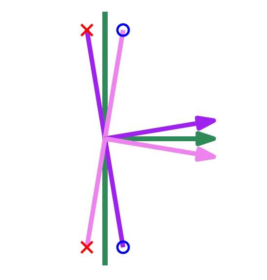 机器学习理论损失函数三hingeloss
