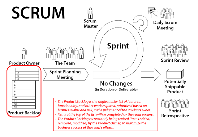 worktile带你学敏捷如何制定productbacklog