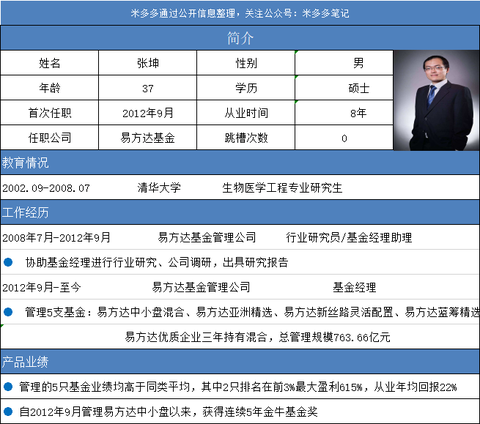 生活 收藏夹 知乎