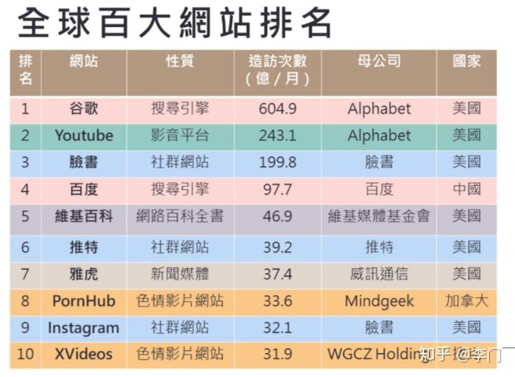 外媒:提升网站访问量的秘诀：让百度青睐你的网站