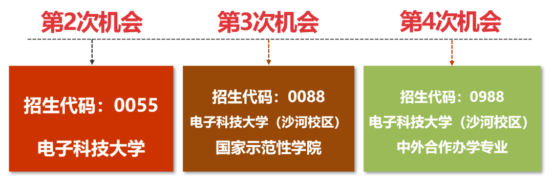 中央财经大学(沙河新校区)工商银行支行名称_北京航空航天大学沙河校区到北京南站有地铁吗_电子科技大学沙河校区软件工程