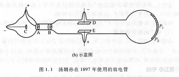 (a1)汤姆孙的葡萄干和面包模型