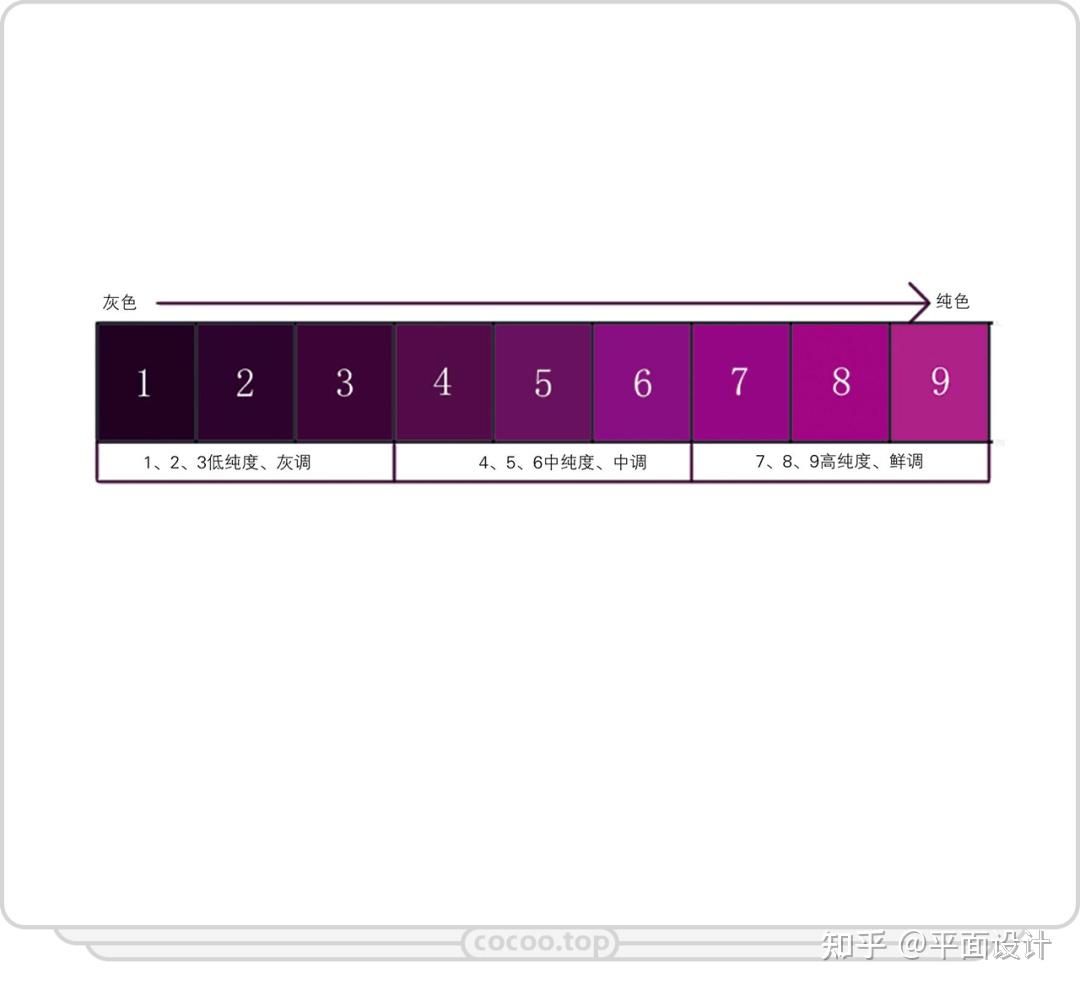 想轻松搞定配色?纯度对比不可或缺 - 知乎