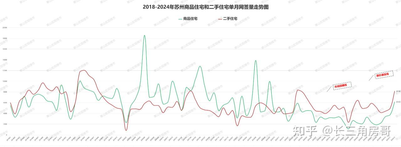 2024年苏州楼市数据汇总 - 知乎