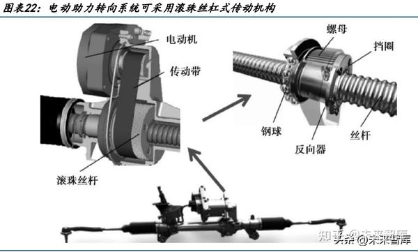 滚动功能部件行业研究:高壁垒、高成长,“国产替代”又一蓝海市场 - 知乎