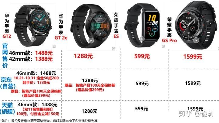 华为手表价格大全 gt2图片