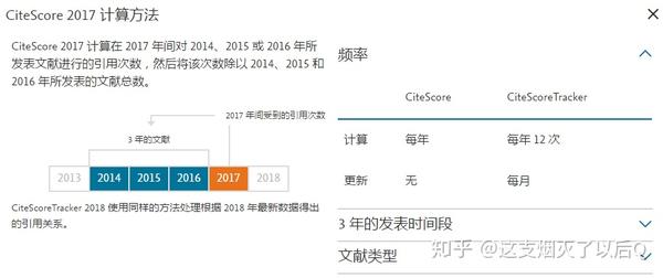 这些期刊评价指标 你都搞清楚了吗 知乎