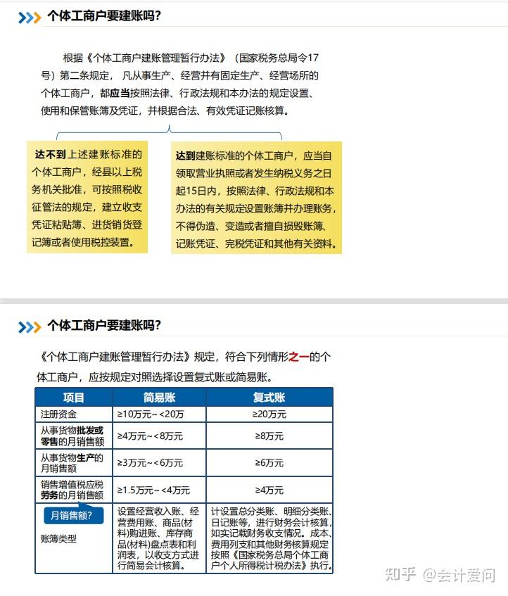 财务速览:54页个体工商户涉税处理问题解析超详细,一文让你弄懂 - 知乎