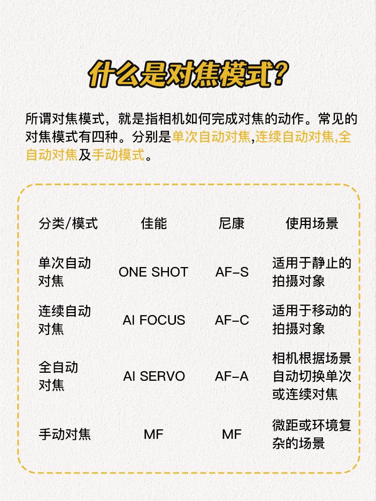 掌握这几个相机对焦模式,你也可以成为专业摄影师 - 知乎