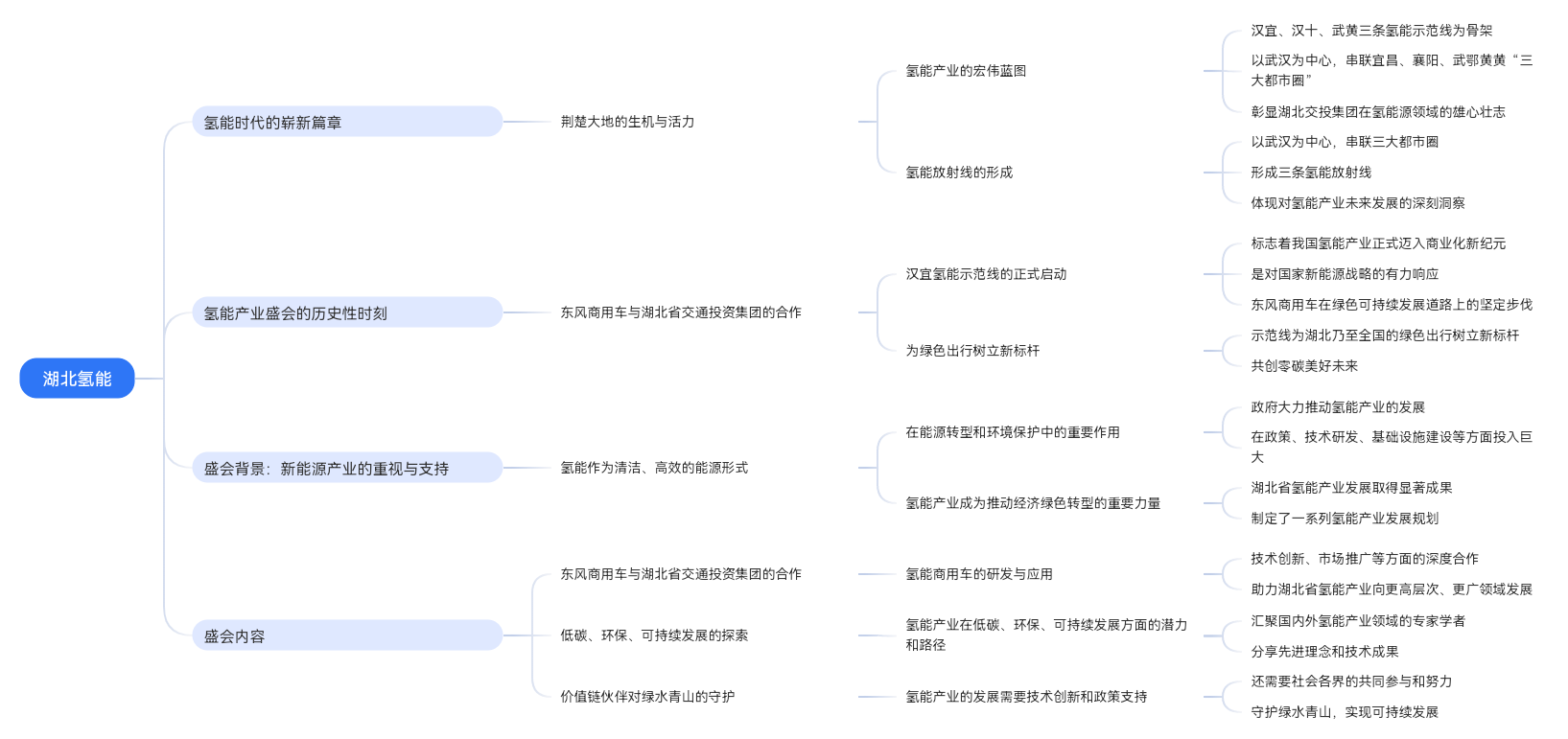 两张思维导图让你了解湖北氢能发展路线图湖北开启氢能新纪元