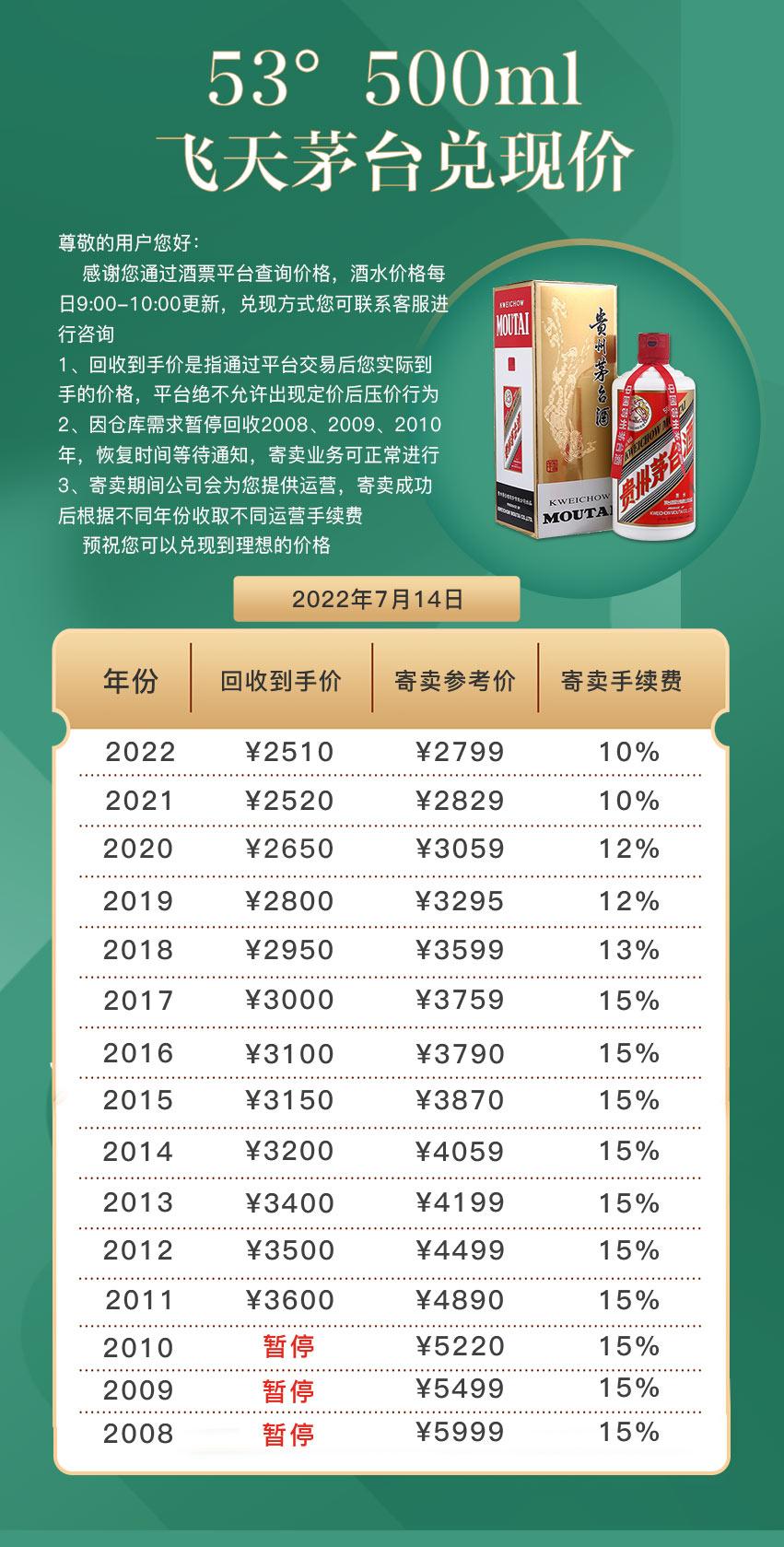 18年的飞天茅台现在回收价格是多少