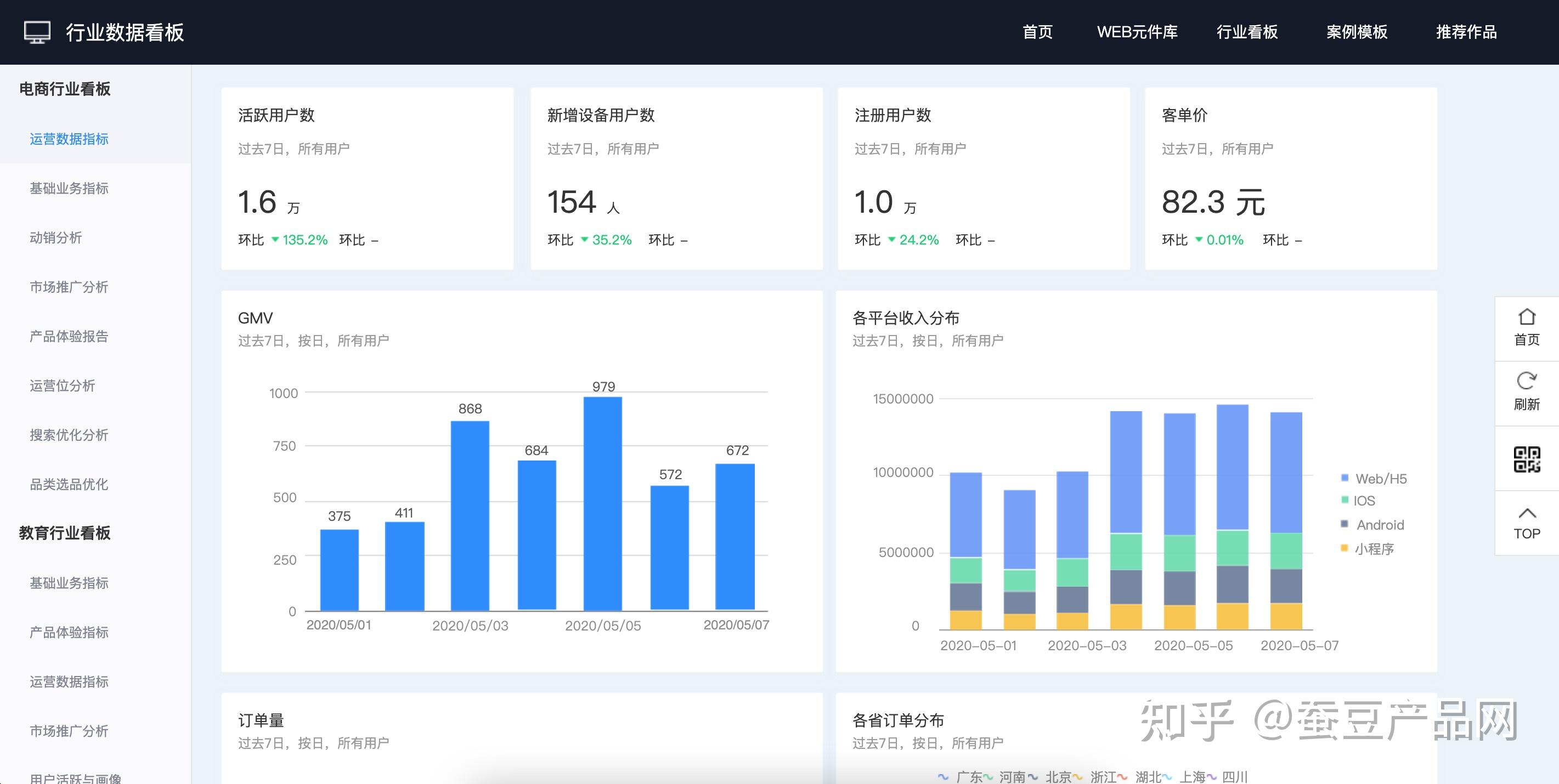 高级版web端元件库带动态交互案例模板行业数据看板