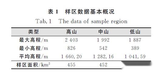||基于DEM 的山顶点和鞍部点一体化提取 - 知乎