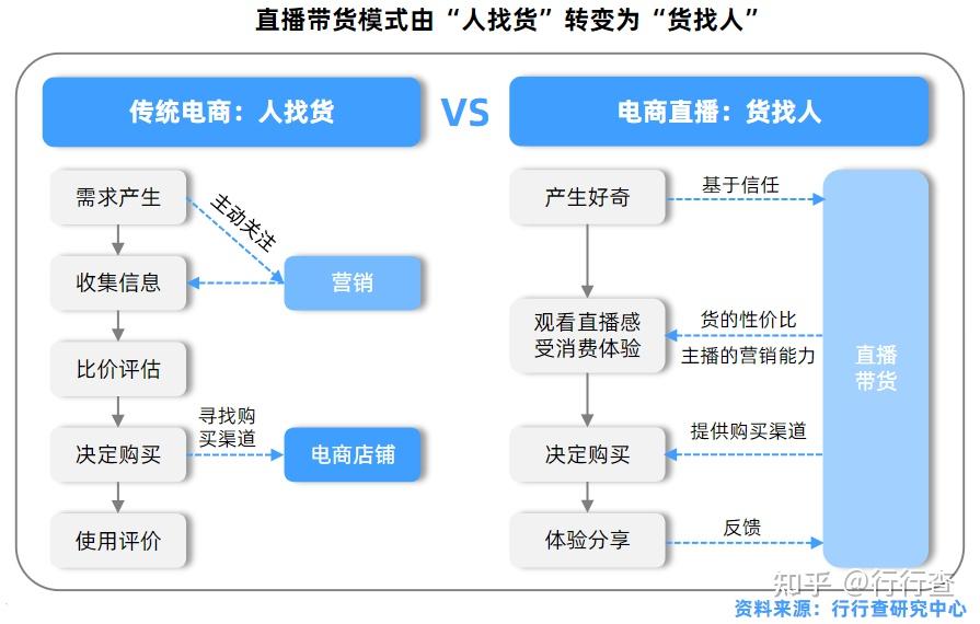 分析低价直播间在线人数的波动原因 (直播低价倾销)-初仟社区