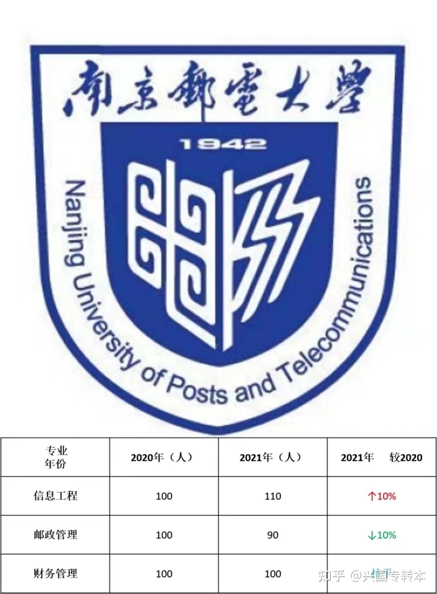 江苏专转本名校南京邮电大学