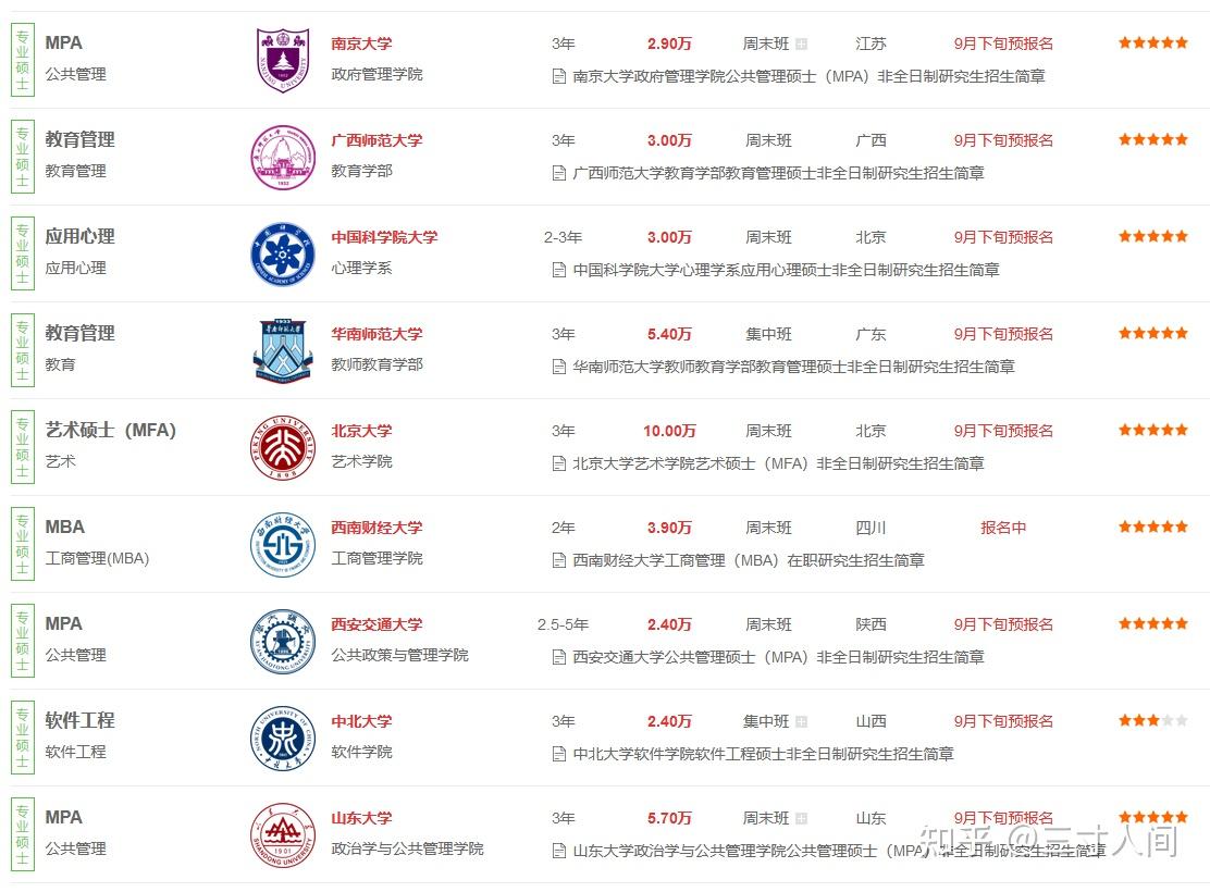 非全日制研究生报考条件与要求2023 - 知乎