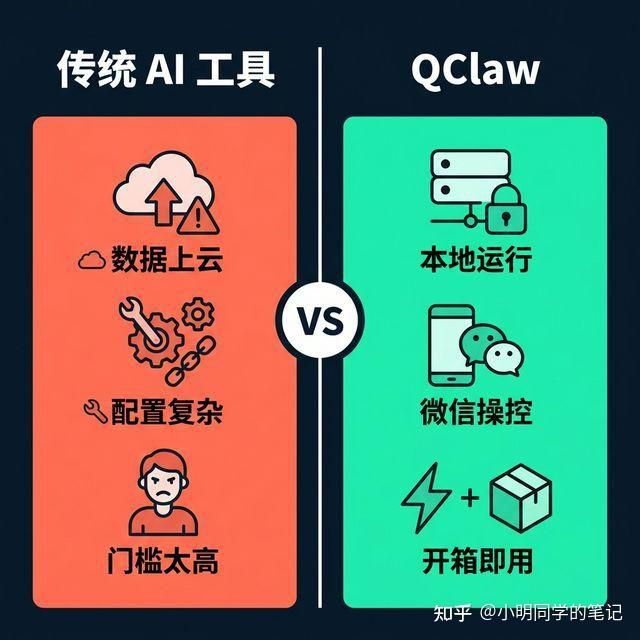 快速上手：3 分钟开始使用 QClaw - 知乎