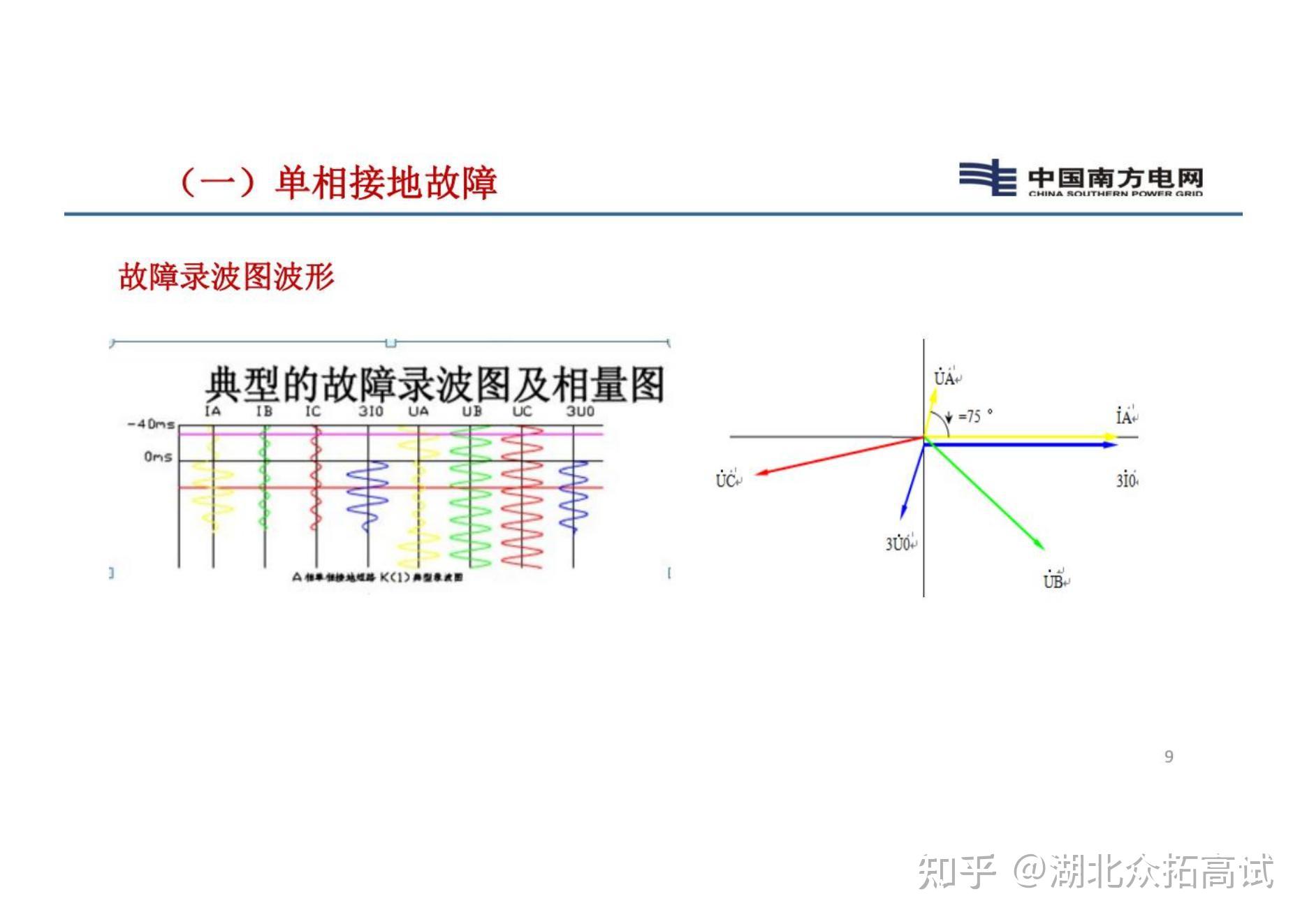 故障录波识图基础及典型故障分析 - 知乎