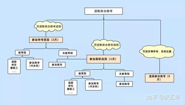 安徽高考人数2023年多少人_安徽高考人数_安徽高考人数理科