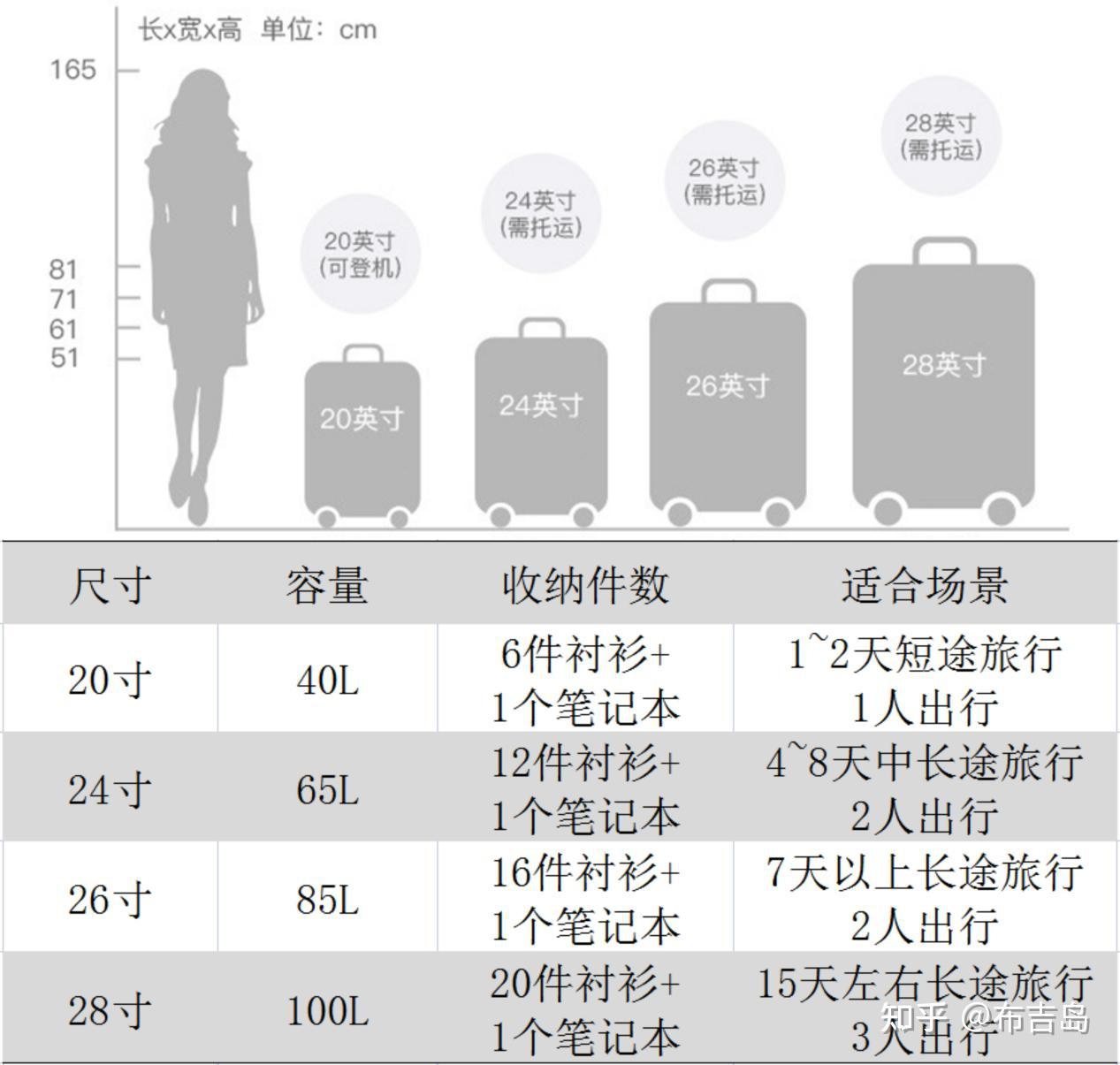 50寸行李箱尺寸对照图图片