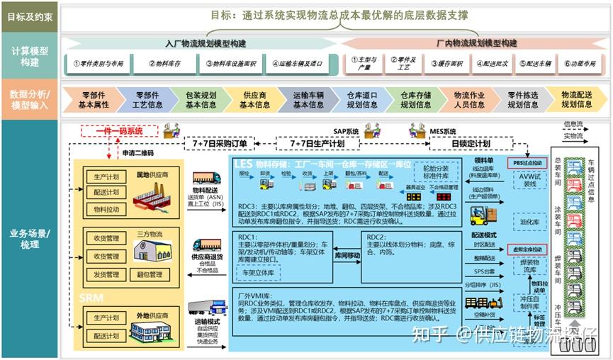 PFEP的应用及价值 - 知乎
