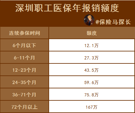 深圳社保档次区别_深圳不同档次的社保区别_深圳社保档次的区别