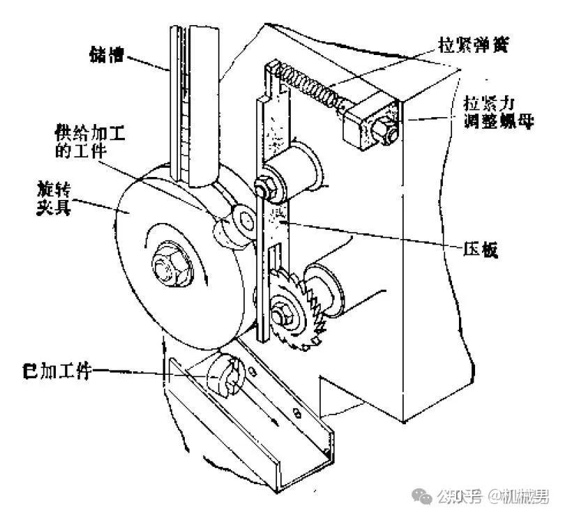 快速锁紧机构原理图图片