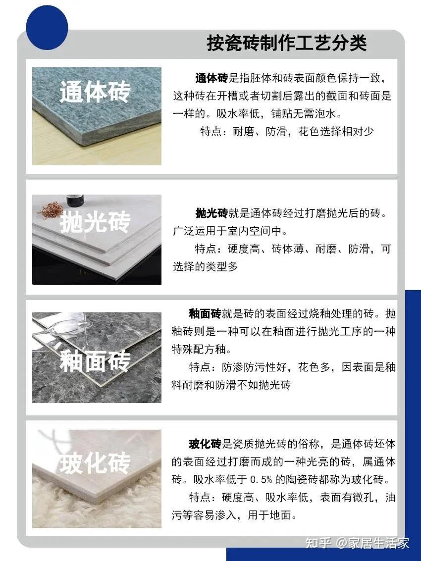若重选一次瓷砖,我一定拒绝这11个选择,不是“挑刺”,是受够了 - 知乎