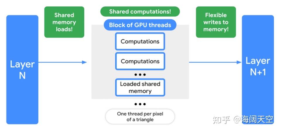 WebGPU:在浏览器中解锁现代 GPU 访问 - 知乎