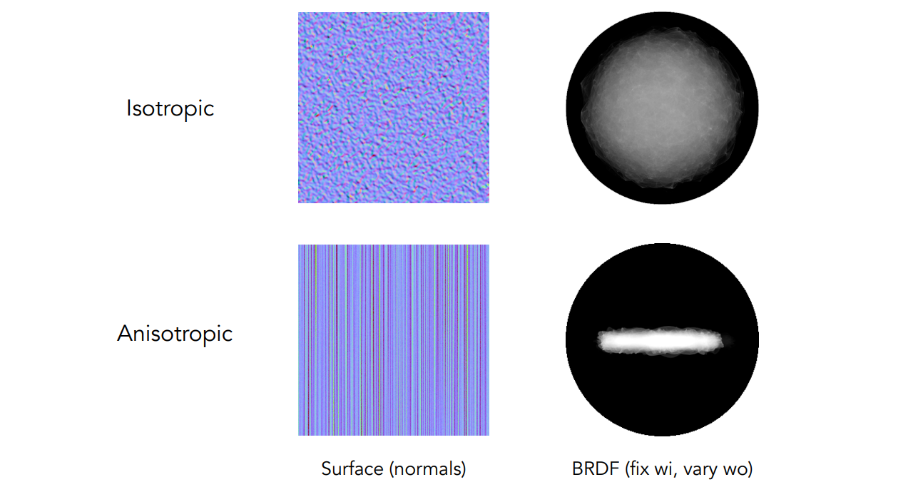 Isotropic Rendering 【笔记】实时渲染知识储备 - 知乎
