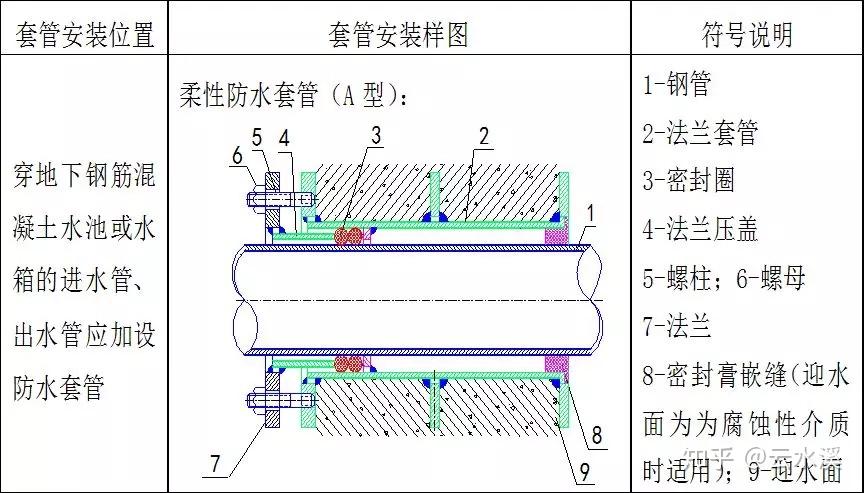 机电安装预留预埋施工详解,现场就得这么干!