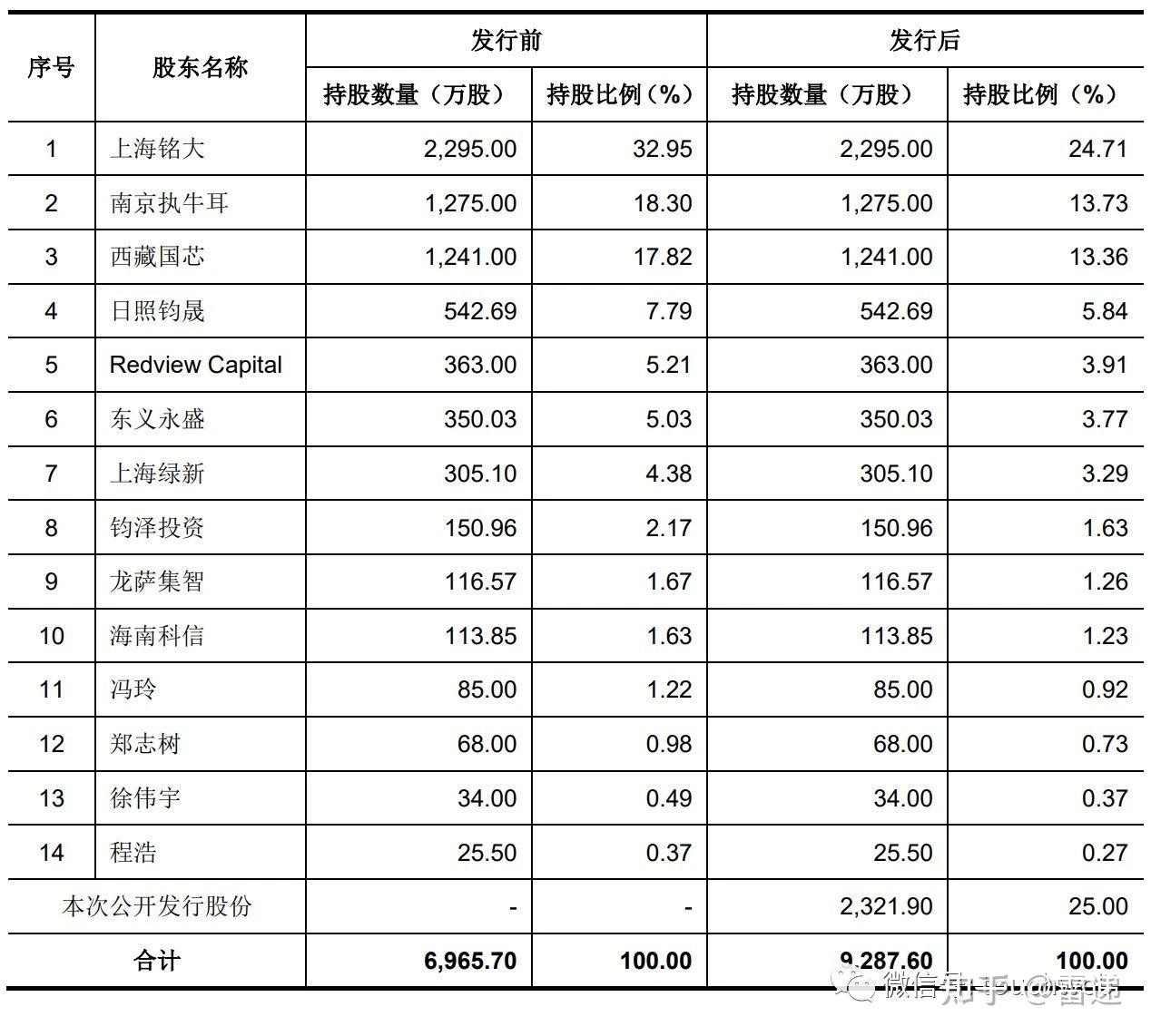 东集技术冲刺深交所:拟募资5亿 预计年营收降幅超20% - 知乎